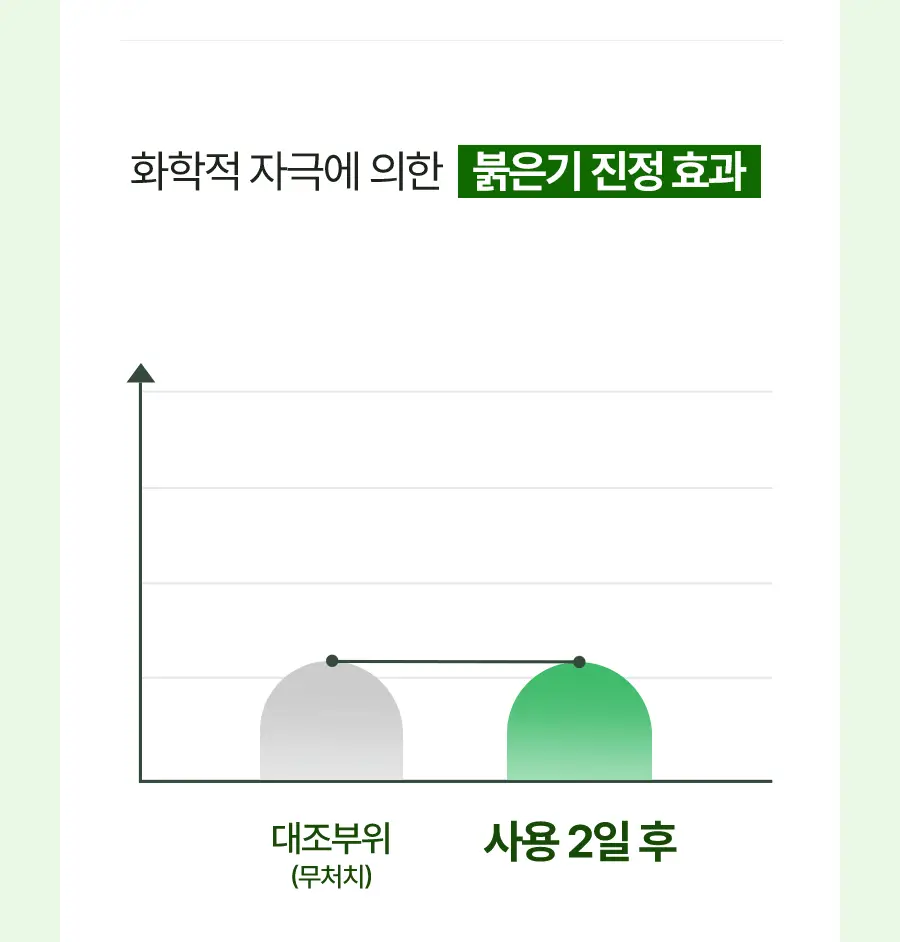 [단독기획] 토리든 밸런스풀 시카 진정 크림 80ml 기획(+세럼10ml+패드10매) 상세페이지 25